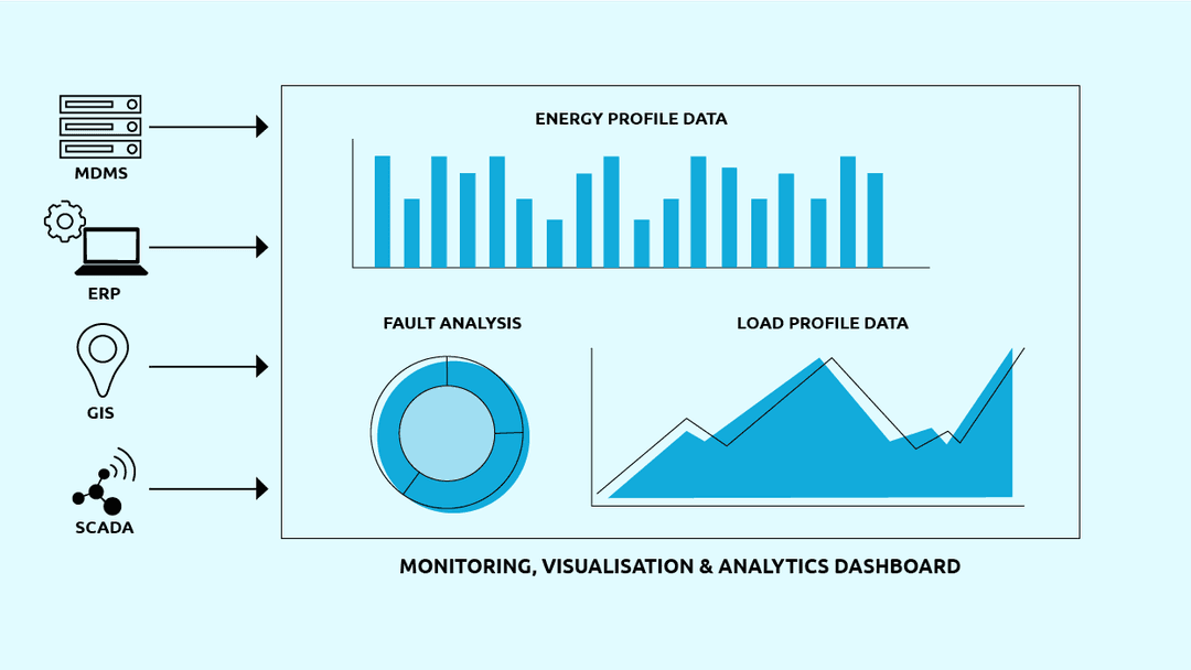 Feeder Management System
